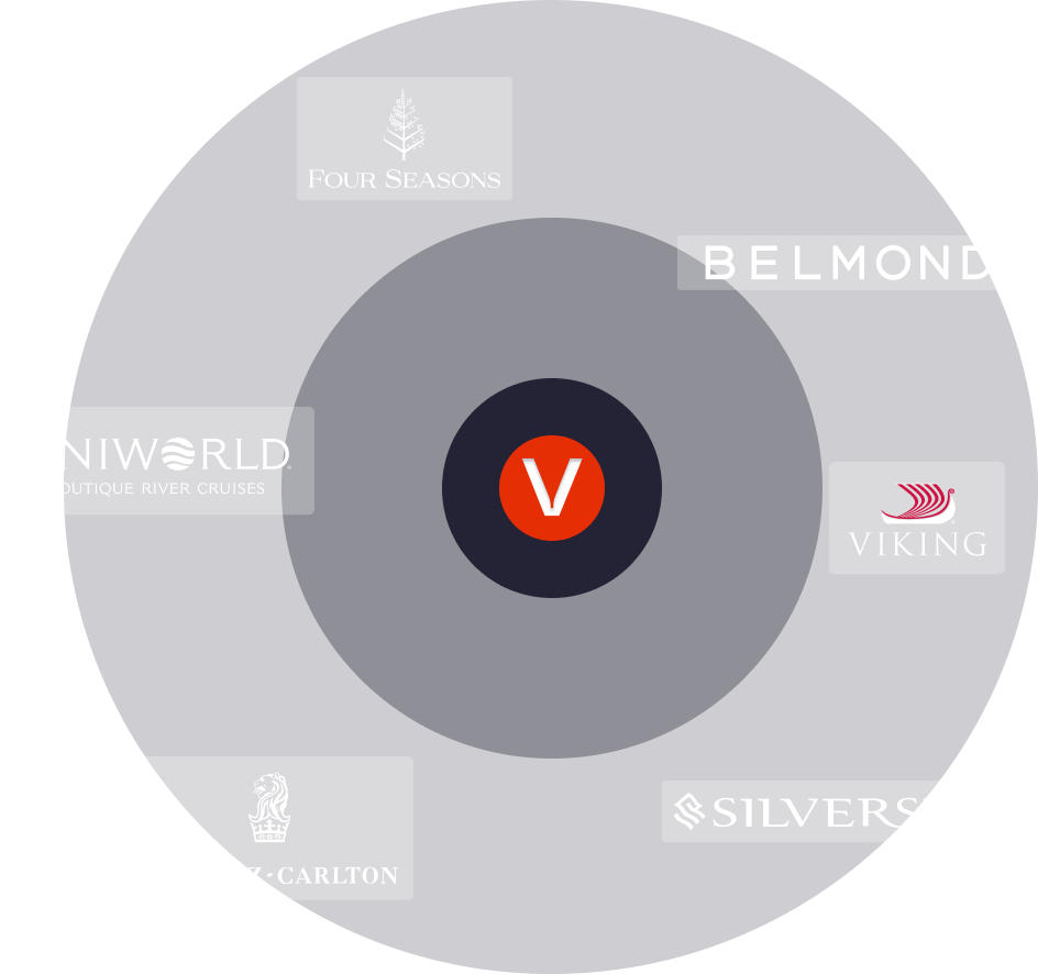 Partner logos including Four Seasons, Belmond, Uniworld, Viking, Ritz-Carlton, and Silversea